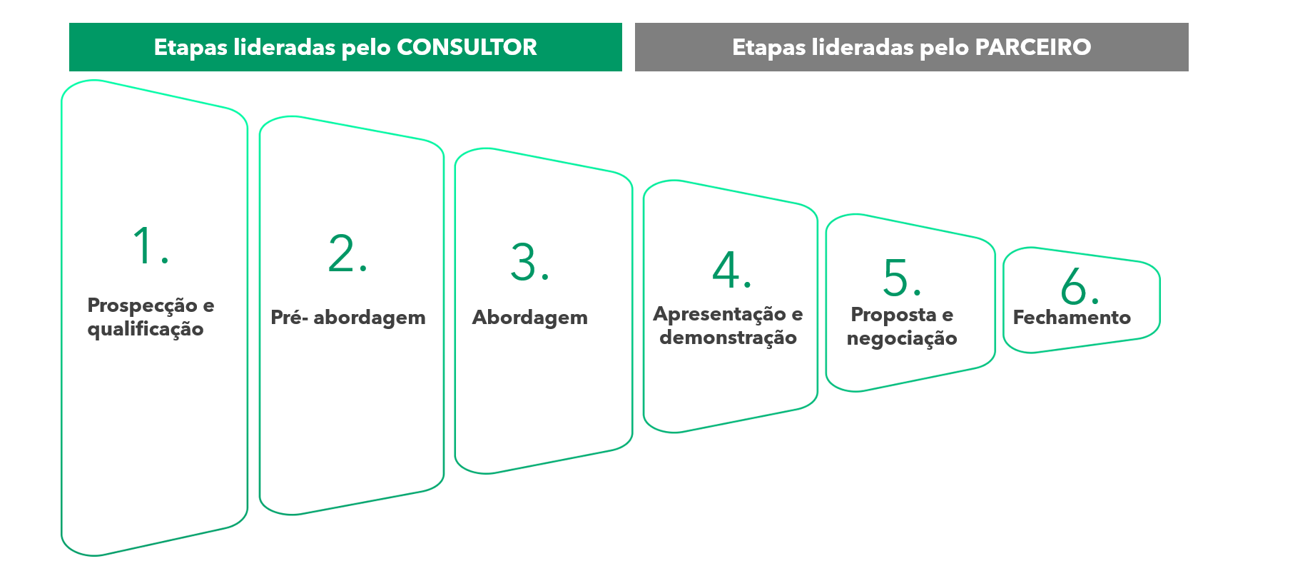 PREPARAÇÃO PARA A JORNADA