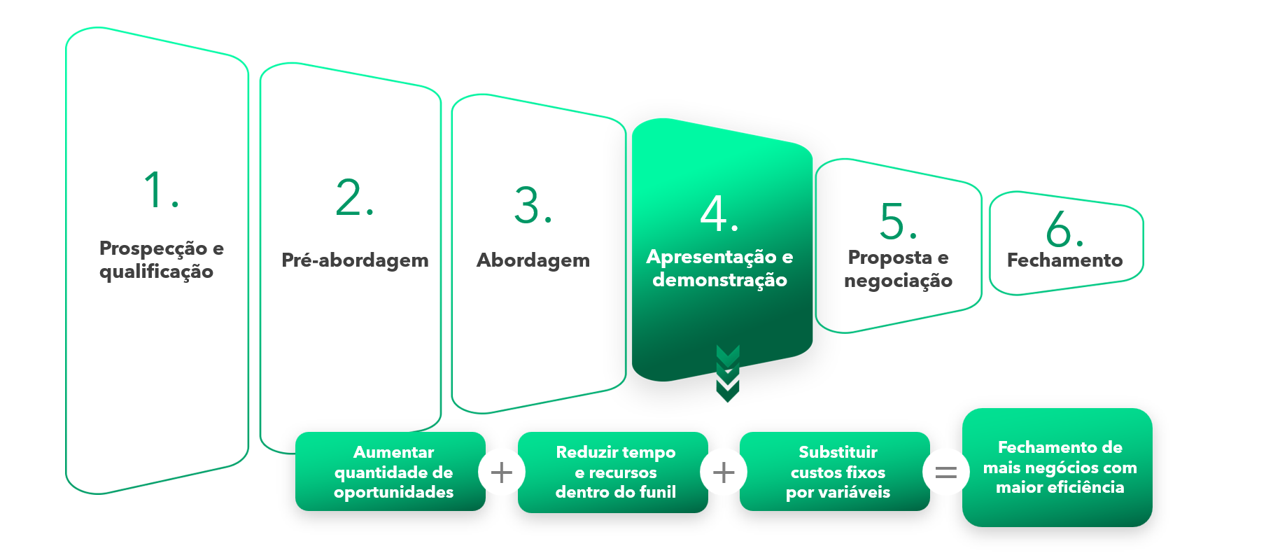 DESAFIO DO FUNIL DE VENDAS B2B